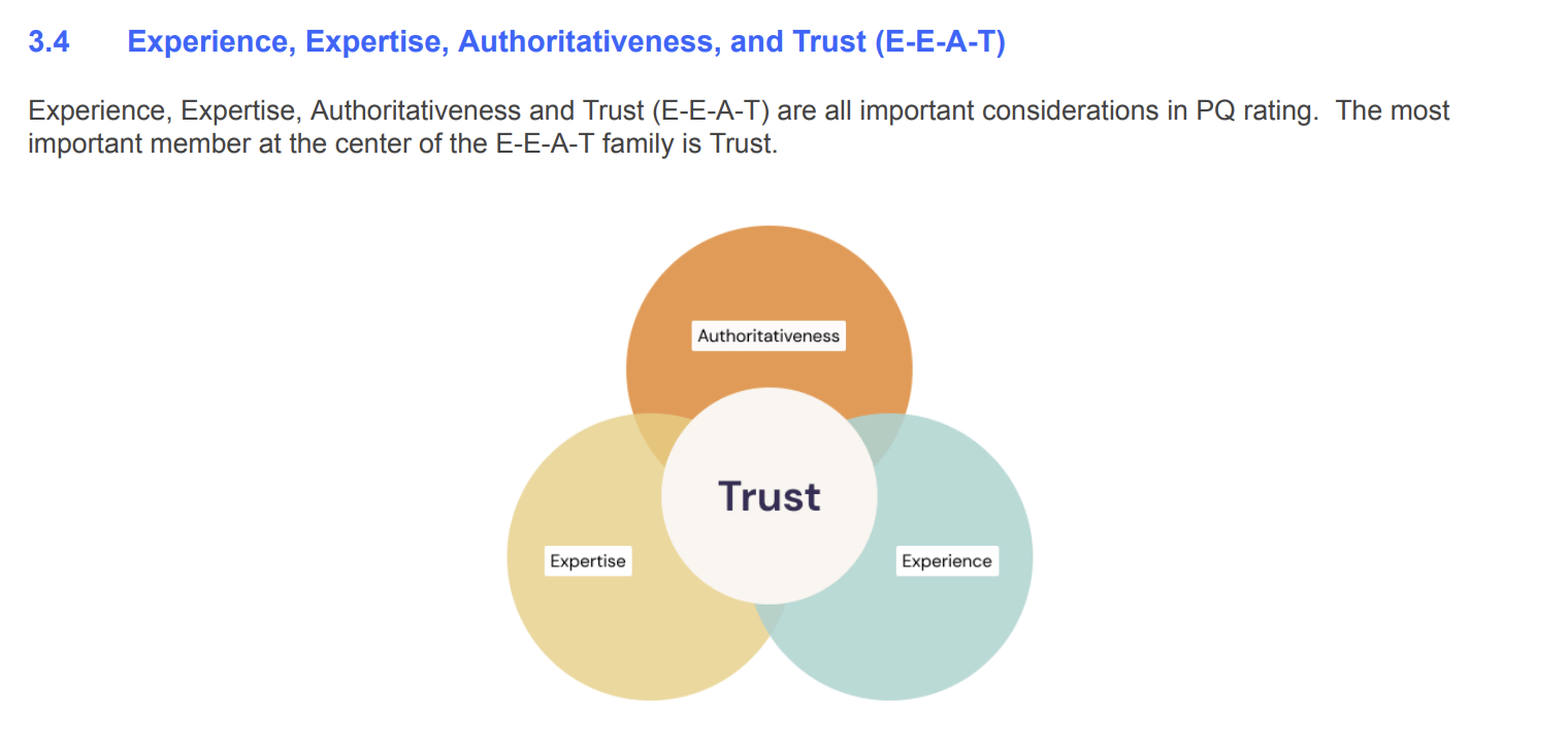 Section 3.4 of Google's quality rater guidelines, showing Trust at the centre of Experience, Expertise and Authoritativeness