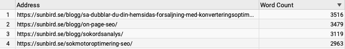Image 3: Screaming Frog textlängd för duplicerat innehåll i en teknisk SEO analys