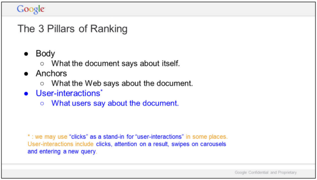 Google slide titled The 3 Pillars of Ranking: body, anchors and user interactions