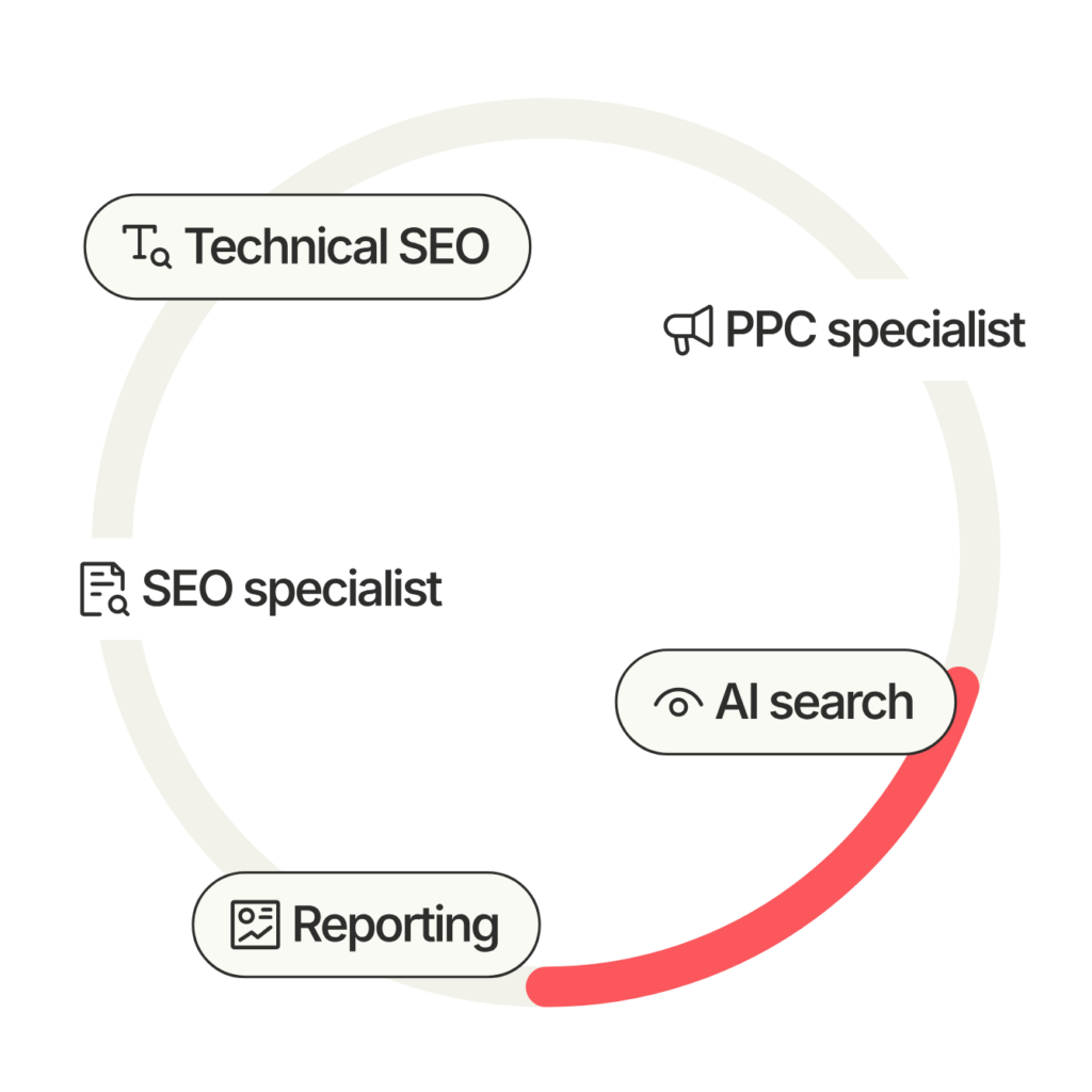 How our search team and systems work together: SEO specialist, PPC specialist, technical SEO, reporting and AI search
